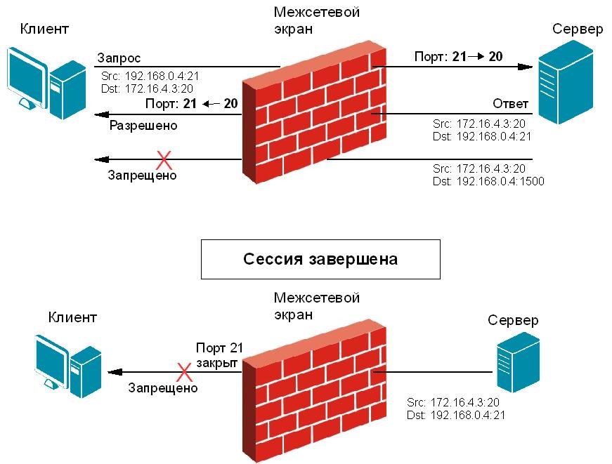 Межсетовой экран